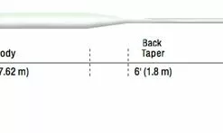 Cortland 333 Classic Trout Fly Line -Rods Sales Shop 1330079306 in2