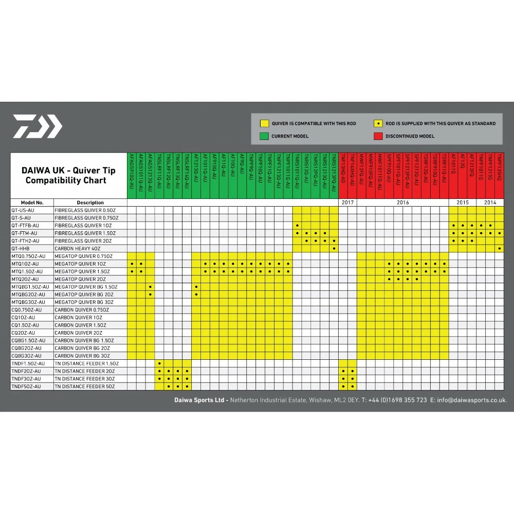 Daiwa Carbon Quivertips 3 Daiwa Carbon Quivertips - Image 2